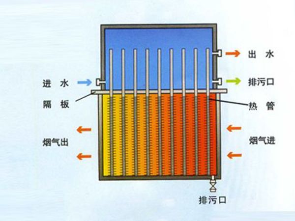 鍋爐余熱回收設備2.jpg